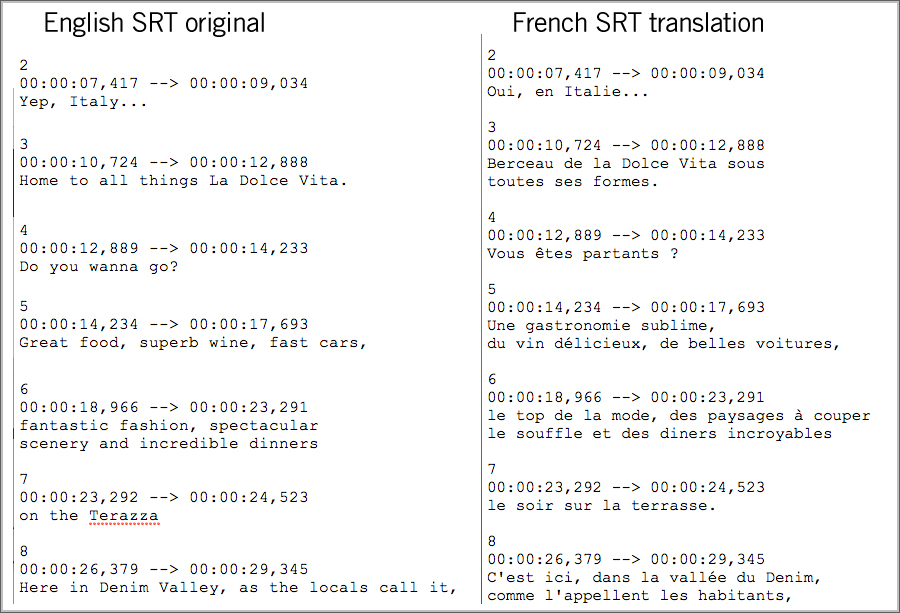 SRT-example