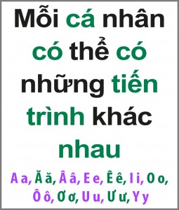 Vietnamese Language Corner