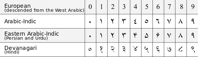 arabic numbers