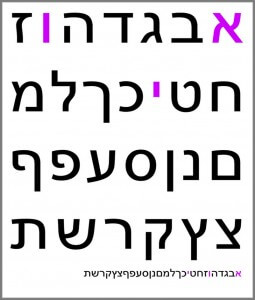 Hebrew subtitling agency