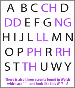 Welsh Language Corner