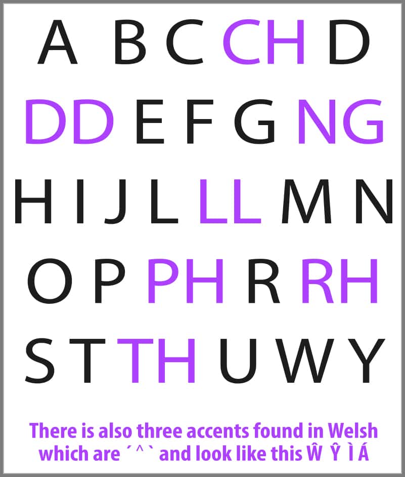 Welsh Language Corner